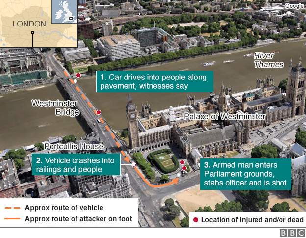 Atentado terrorista en Londres