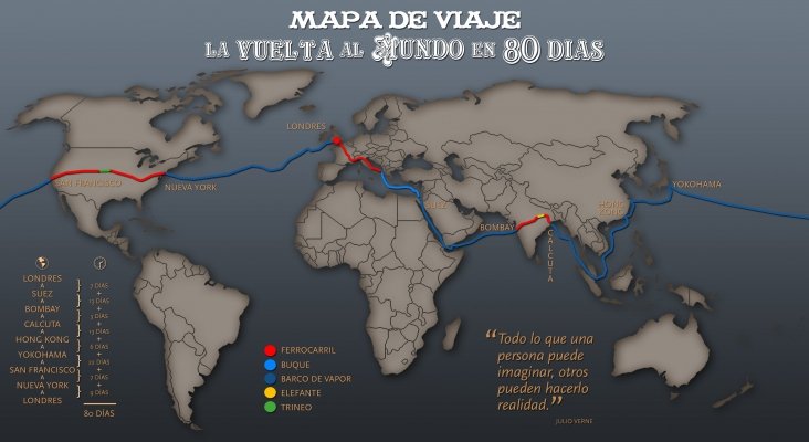 Mapa la Vuelta al Mundo en 80 Días