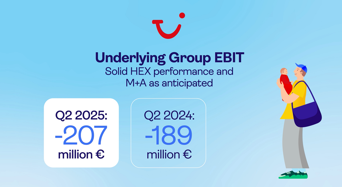 EBIT subyacente EBIT subyacente