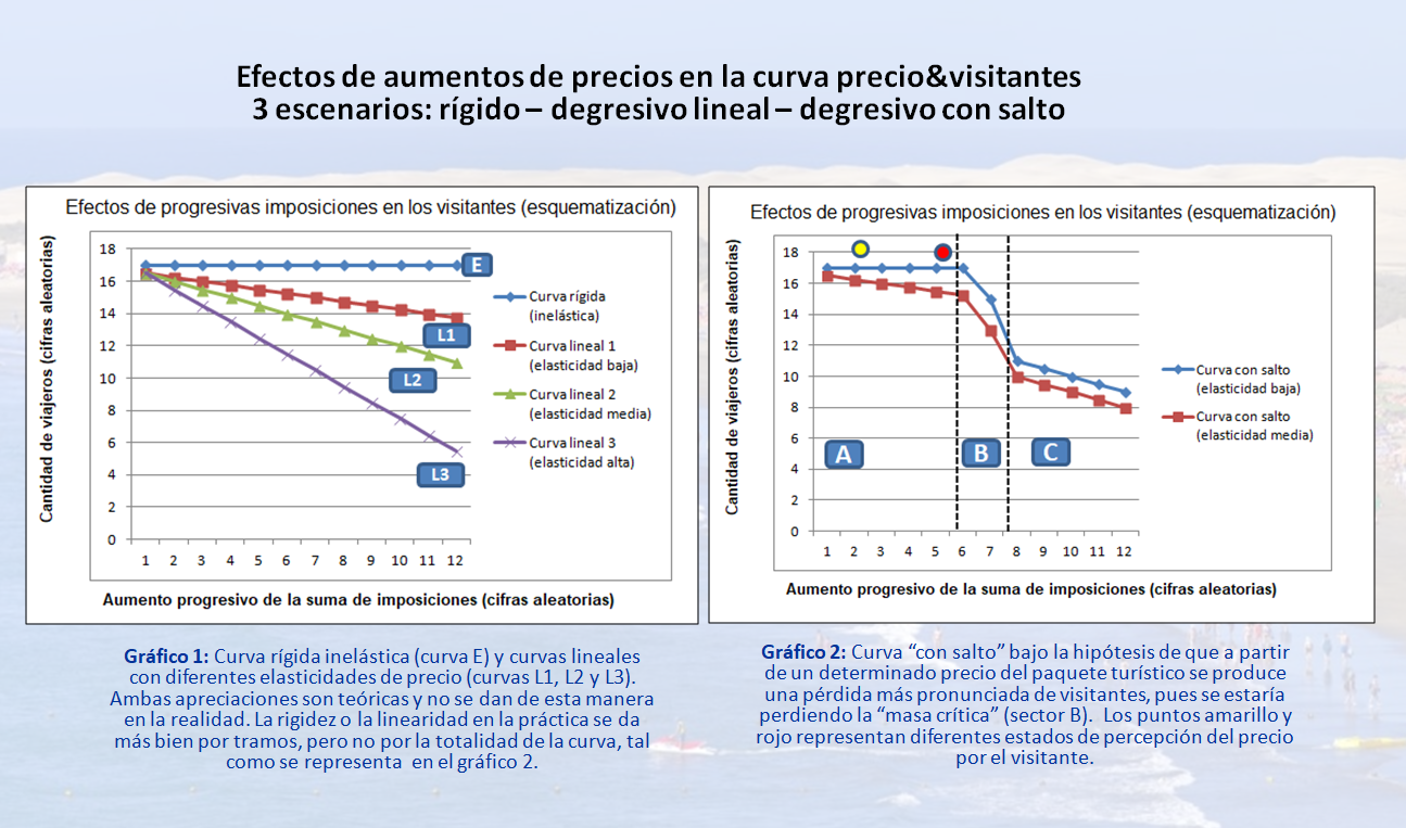 curva precio visitantes escenarios antoniogarzon1 curva precio visitantes escenarios antoniogarzon1