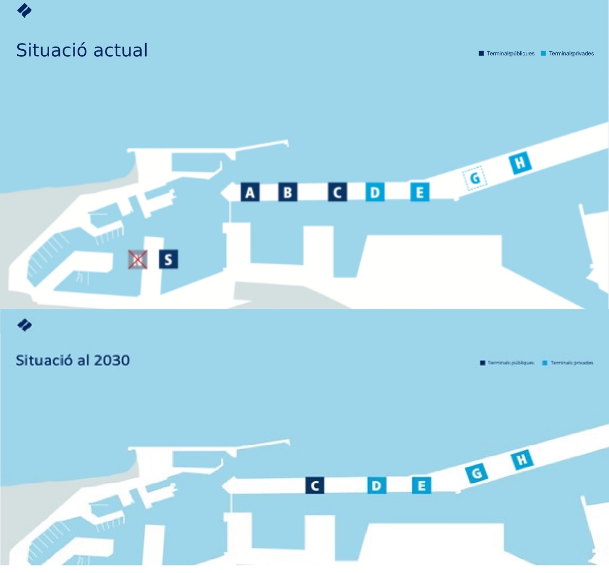 Resultados de la modificación Resultados de la modificación