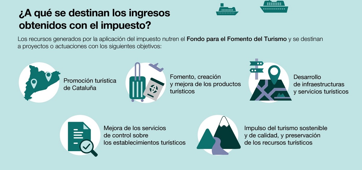 Cartel divulgativo del gasto de la parte autonómica del impuesto Fuente GenCat Cartel divulgativo del gasto de la parte autonómica del impuesto Fuente GenCat