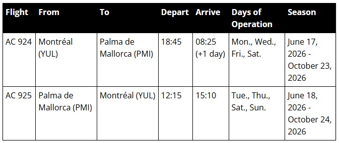 montreal mallorca