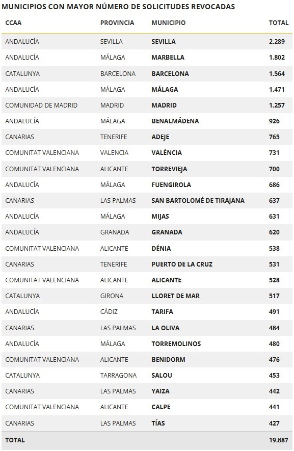 por municipios por municipios