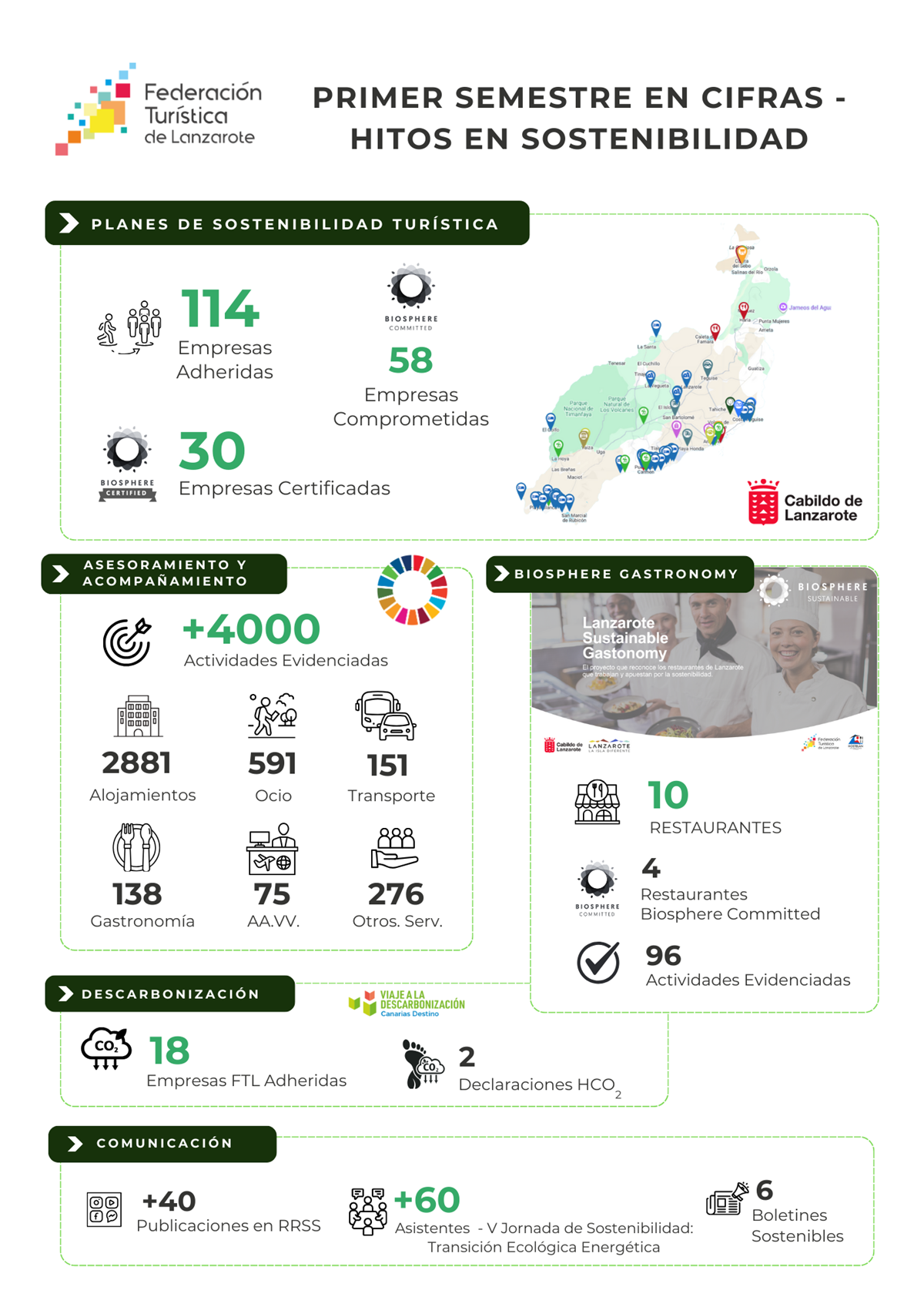 INFOGRAFIA SOSTENIBILIDAD INFOGRAFIA SOSTENIBILIDAD