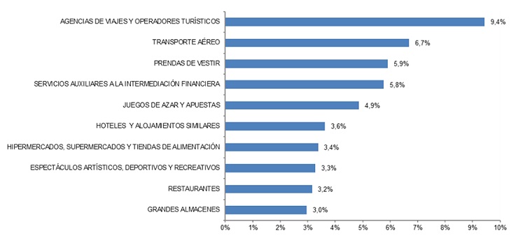 Fuente CNMC Fuente CNMC