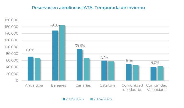 Reservas de turistas alemanes en aerolíneas IATA para la temporada de invierno Gráfica Turespaña Reservas de turistas alemanes en aerolíneas IATA para la temporada de invierno Gráfica Turespaña