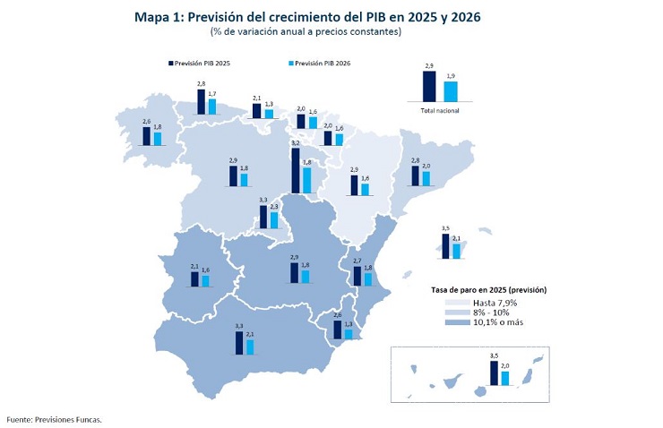 Previsión de crecimiento del PIB en 2025 y 2026