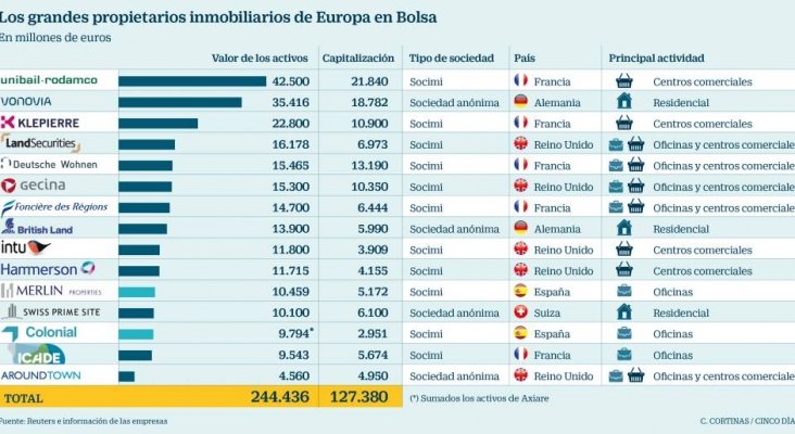 Merlín y Colonial dejan atrás a Hispania