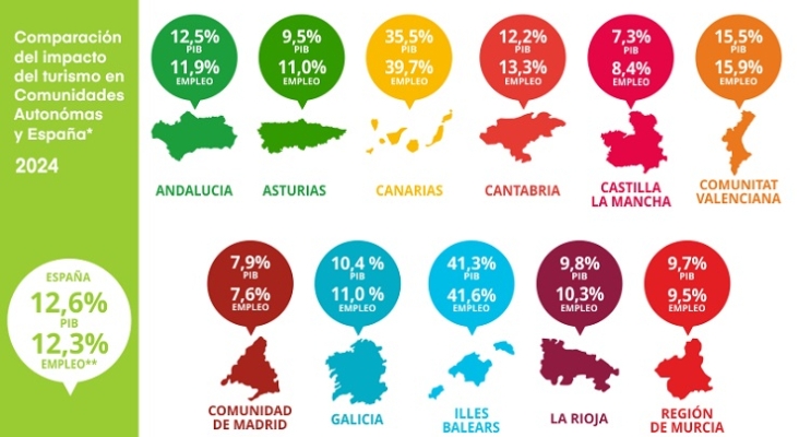 Indicadores 2024 Fuente Exceltur Indicadores 2024 Fuente Exceltur