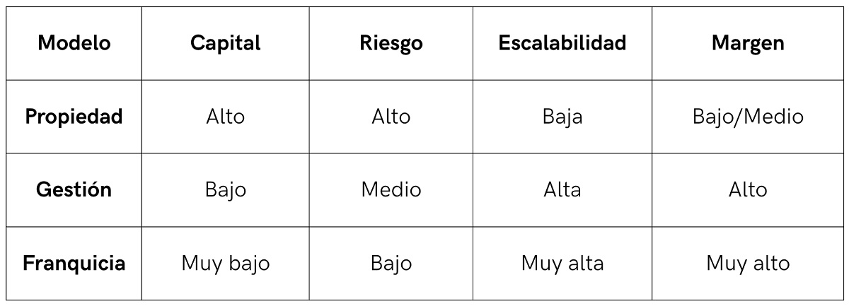Tabla