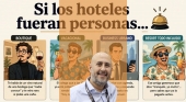 Si los hoteles fueran personas…