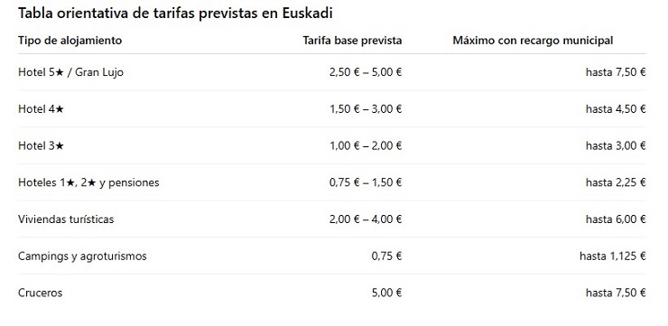 euskadi tasas hoteles euskadi tasas hoteles