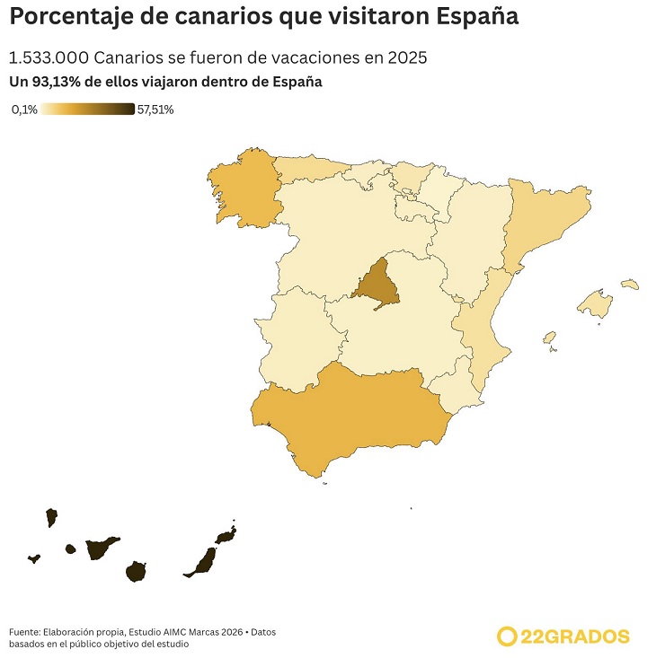 Dónde viajan los canarios dentro de España Dónde viajan los canarios dentro de España