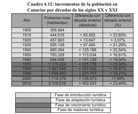 Fuente Condicionantes de la competitividad turística de Gran Canaria (1ª edición), Antonio Garzón, 2011. Fuente Condicionantes de la competitividad turística de Gran Canaria (1ª edición), Antonio Garzón, 2011.