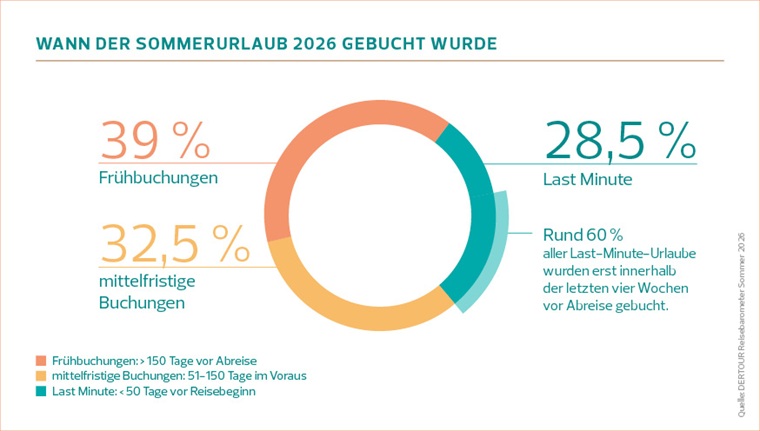 DerTour Infografiken 260915 23 DerTour Infografiken 260915 23