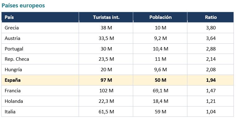 Países europeos