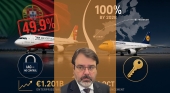 TAP al 100% para IAG era imposible; para Lufthansa es una opción, ¿por qué