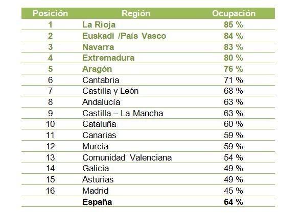 Ranking