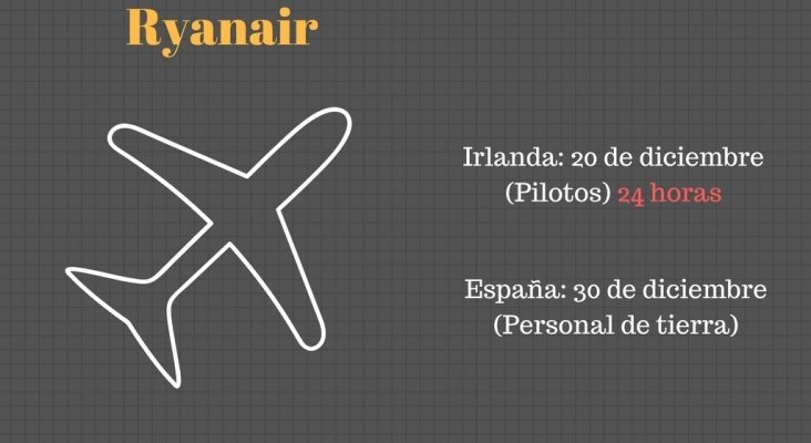 Huelga Ryanair