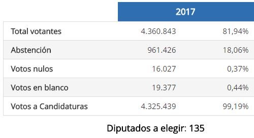 Resultados elecciones