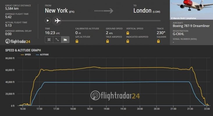 Récord en FlighRadar