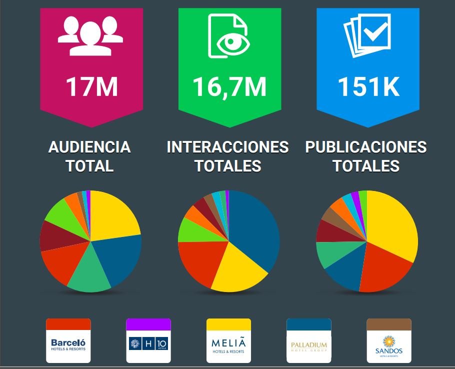 Datos totales