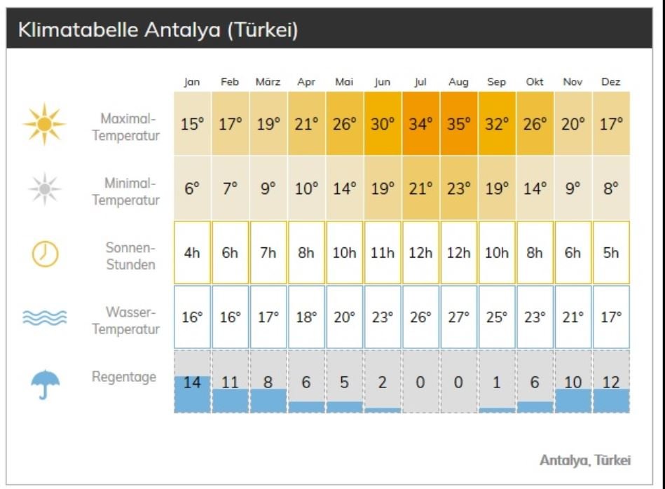 Climatologia