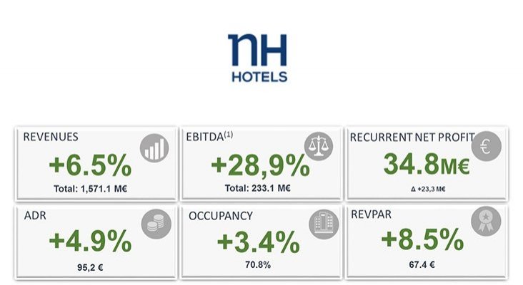 Resultados NH