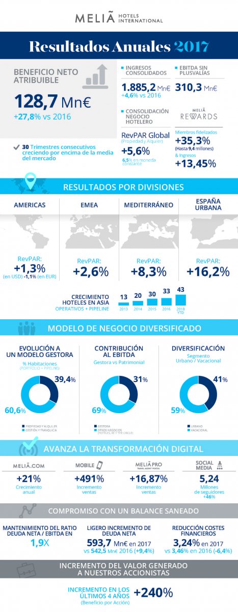 mhi infografia feb18 es