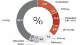 Reparto del mercado alemán. Fuente FVW