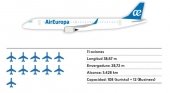 Nueva expansión en las operaciones regionales de Air Europa