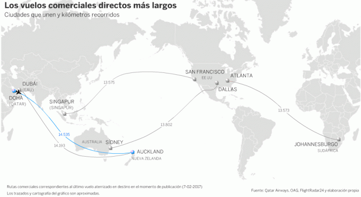 Vuelos más largos. Foto de El País