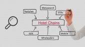 Aumenta tus ingresos en el hotel a través del Channel Manager