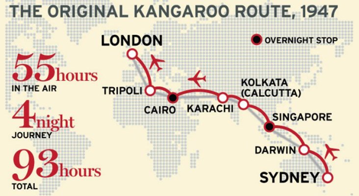 Las aerolíneas han dejado atrás la antigua ruta del canguro