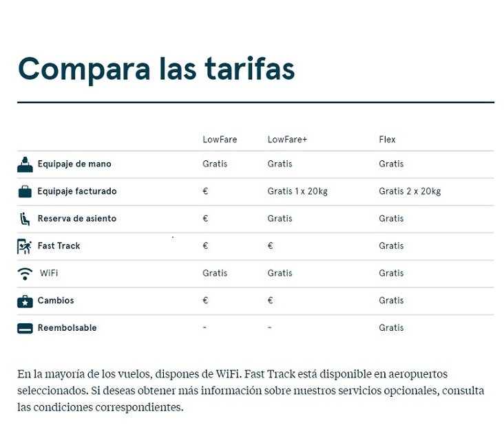 Comparativa de Tarifas