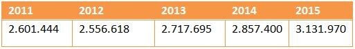 El poder de un anillo define el desarrollo turístico de un país