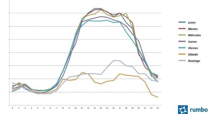 Grafico