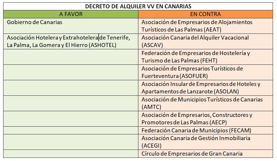 Tabla explicativa decreto alquiler vacacional