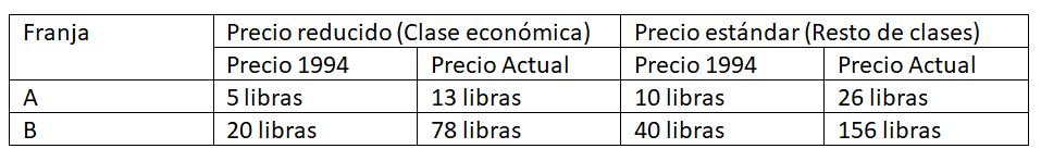 Tabla APD