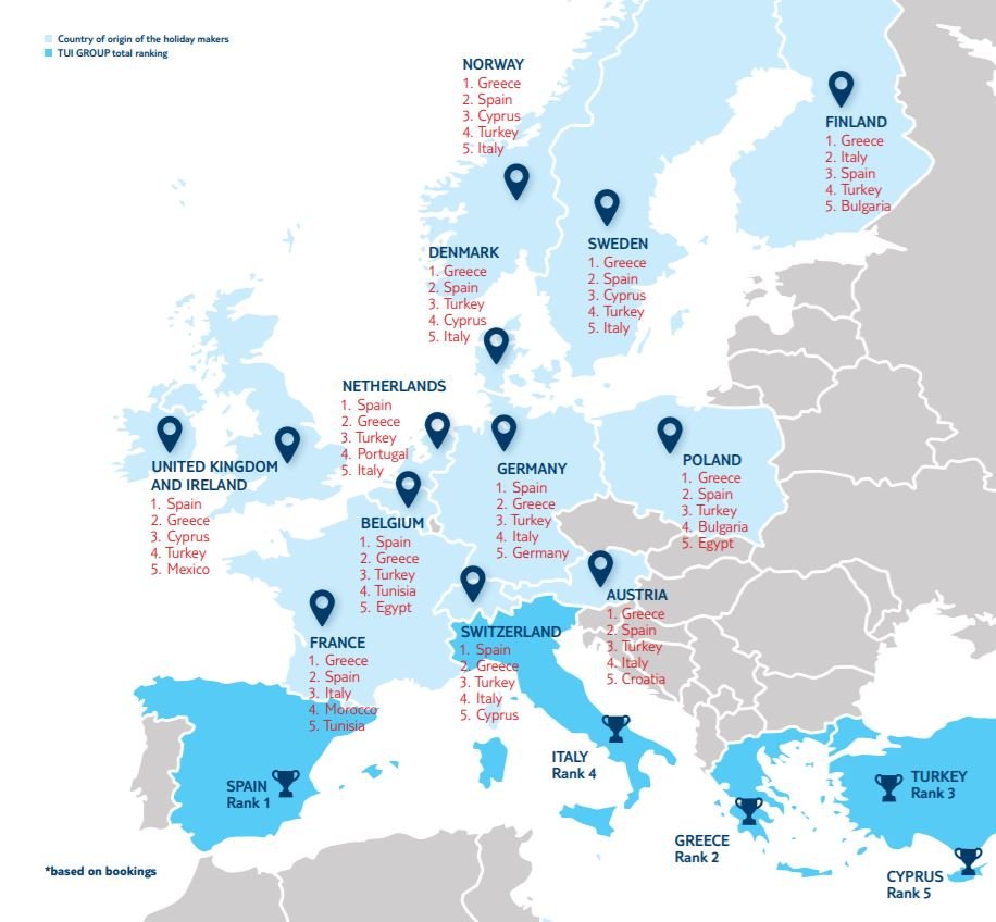 Principales países para el verano según TUI