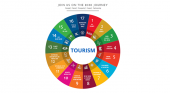 El turismo, un aliado para conseguir los Objetivos de Desarrollo Sostenible|Plataforma Tourism4SDGs.org impulsada por la OMT