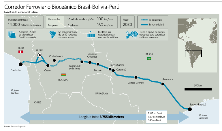 España invertirá en la construcción del tren bioceánico de Sudamérica Infografía El Economista