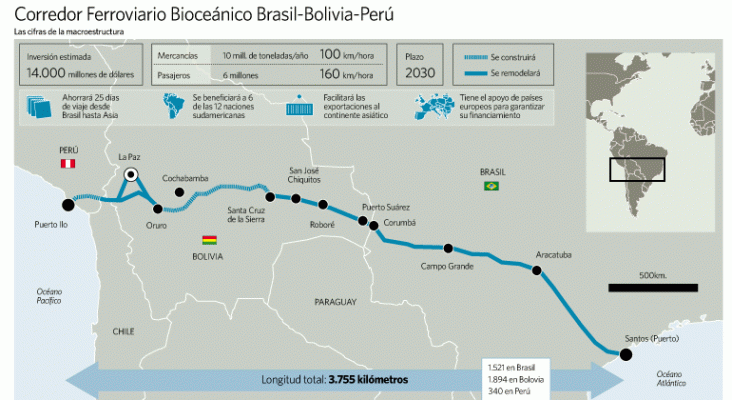 España invertirá en la construcción del tren bioceánico de Sudamérica Infografía El Economista