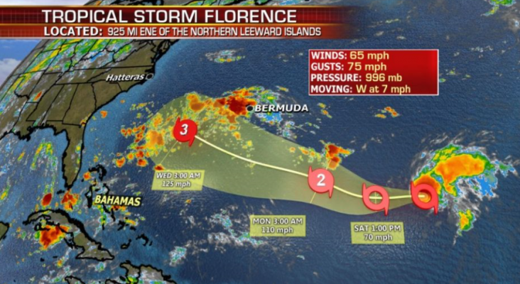 Aerolíneas se preparan para la llegada del huracán Florence, imagen: California Medios