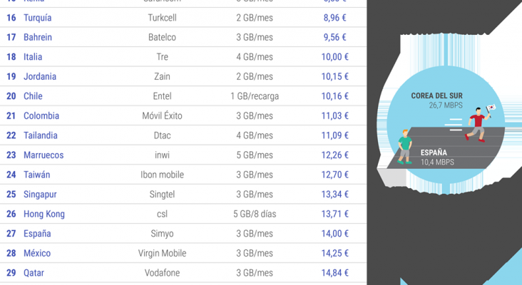 Mañana Matemático Opinión Los destinos más caros y los más baratos del mundo según los precios de la  conexión