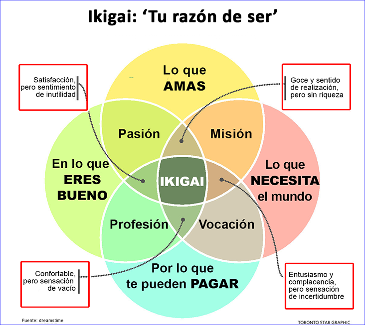 Ikigai