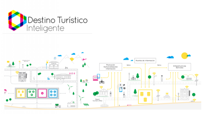 Casi 70 lugares españoles conforman la Red de Destinos Turísticos Inteligentes