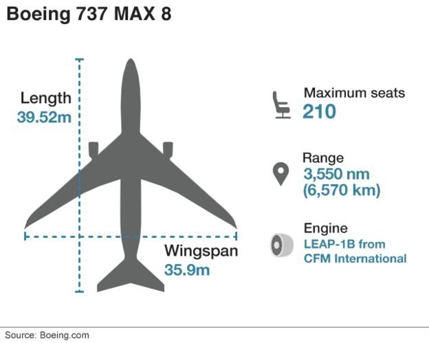  104071627 boeing 737 infographic english 640 nc 3