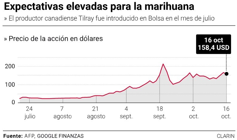 bolsa